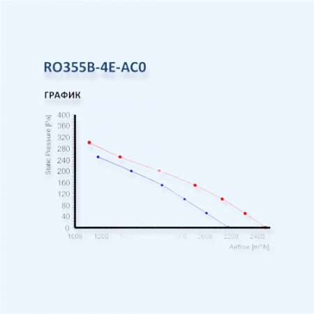 MES RO355B-4E-AC0 Мотор-колесо серии RO с назад загнутыми лопатками для прямоугольных и крышных вентиляторов